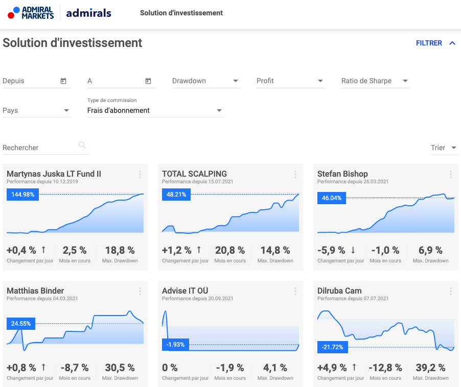 Admiral Market et copytrading image 1